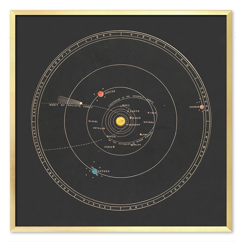  Obraz Astrologiczny 63x63cm